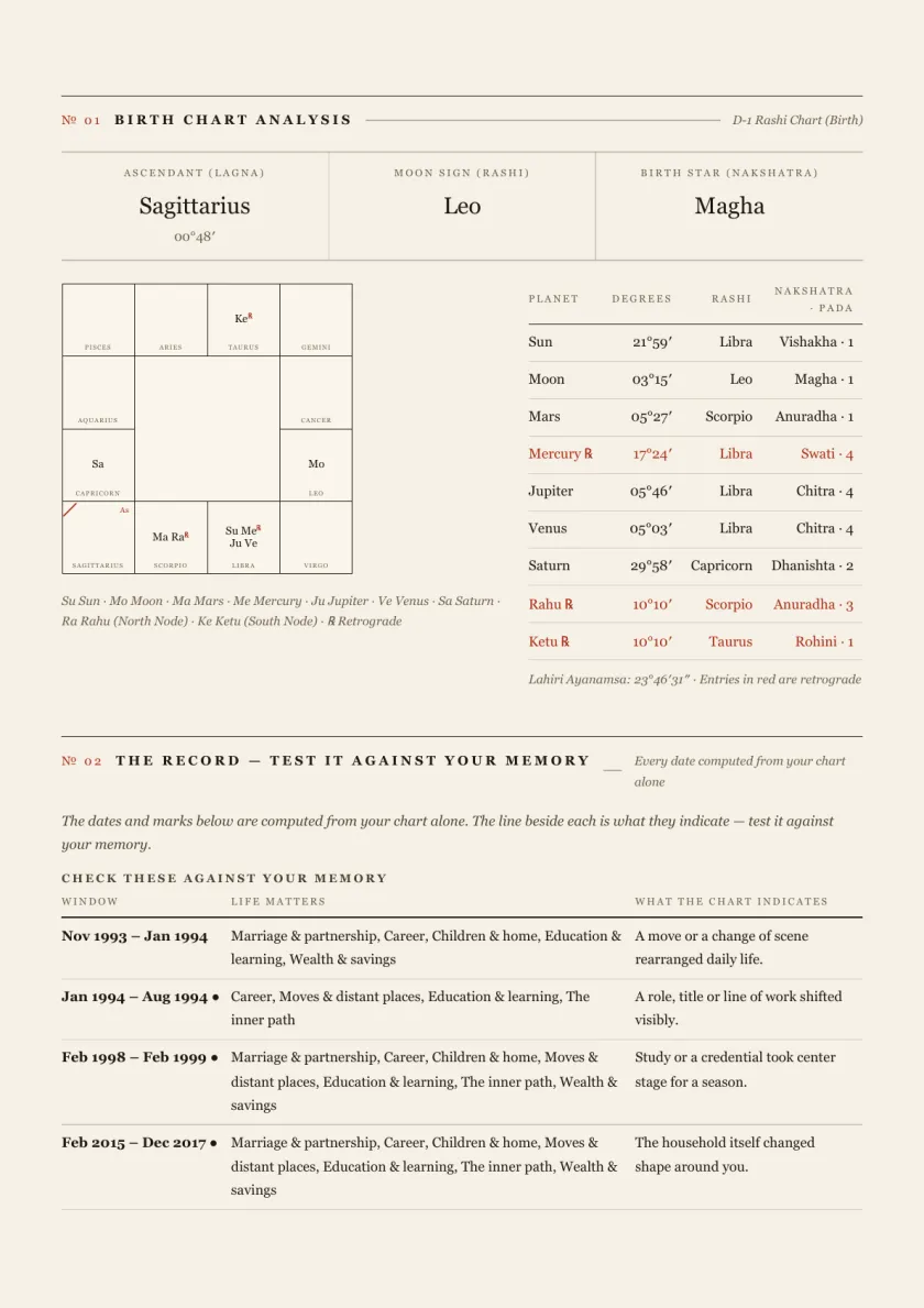 The chart plate