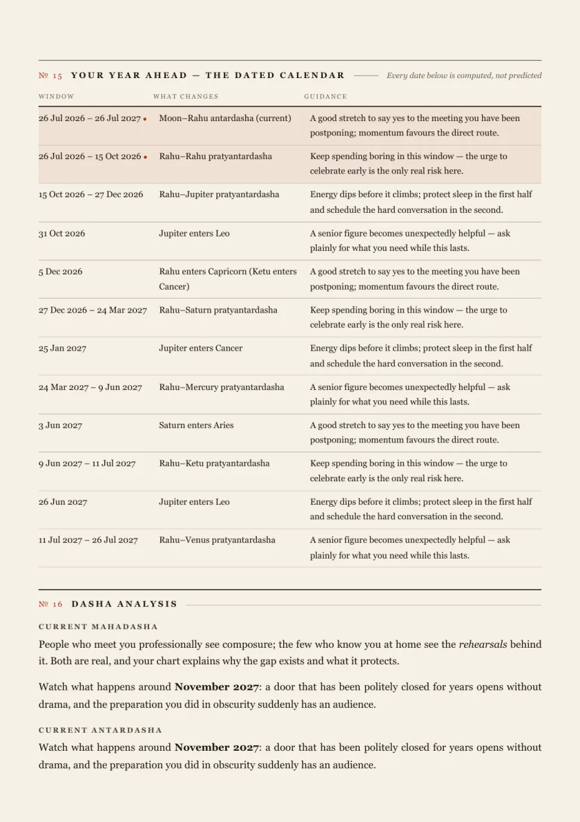 The dated calendar